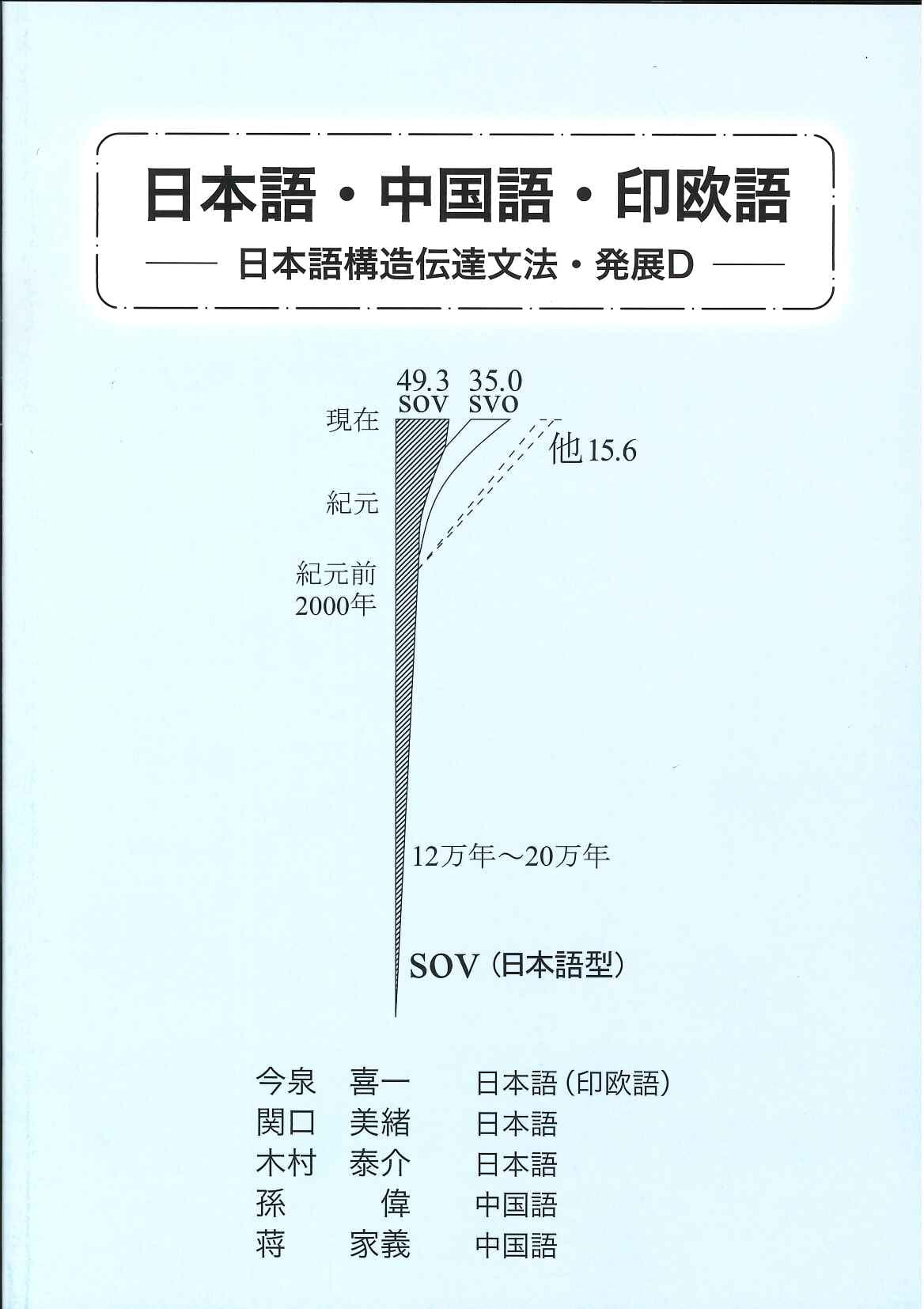 日本語・中国語・印欧語　―日本語構造伝達文法・発展Ｄ―